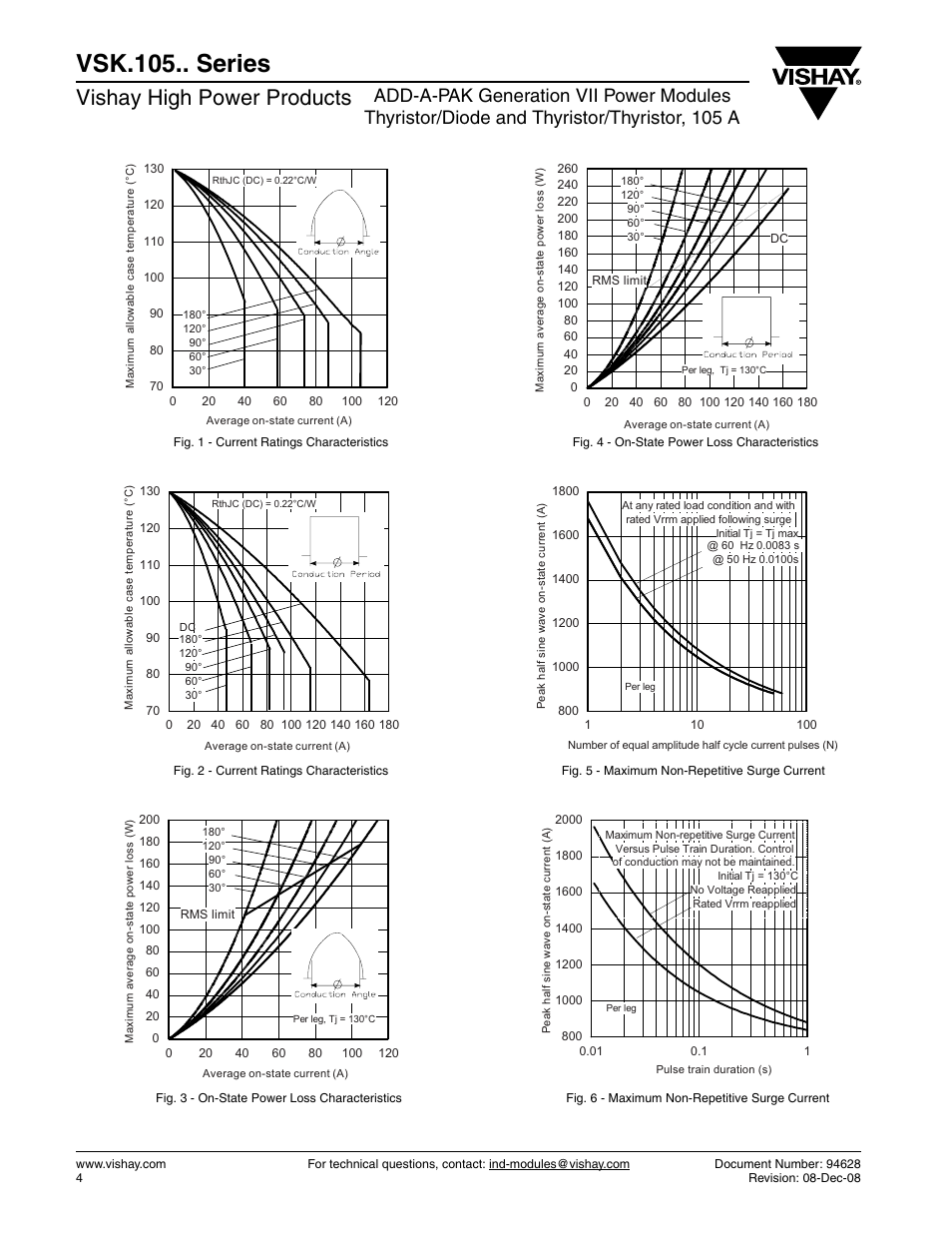 Vsk.105.. series, Vishay high power products | C&H Technology VSK.105.. Series User Manual | Page 5 / 11