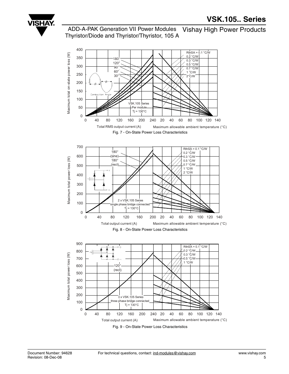 Vsk.105.. series, Vishay high power products | C&H Technology VSK.105.. Series User Manual | Page 6 / 11