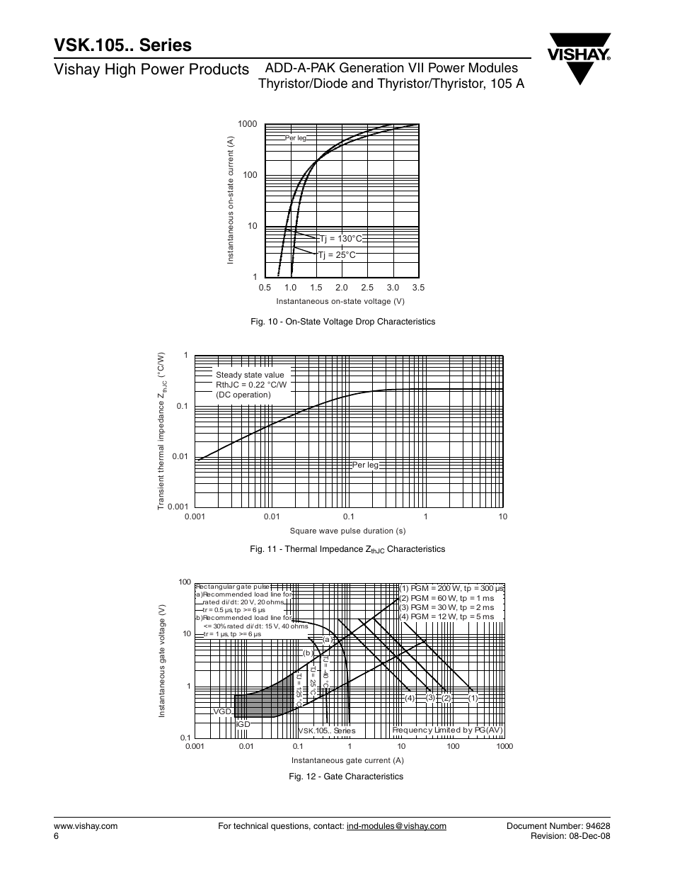 Vsk.105.. series, Vishay high power products | C&H Technology VSK.105.. Series User Manual | Page 7 / 11