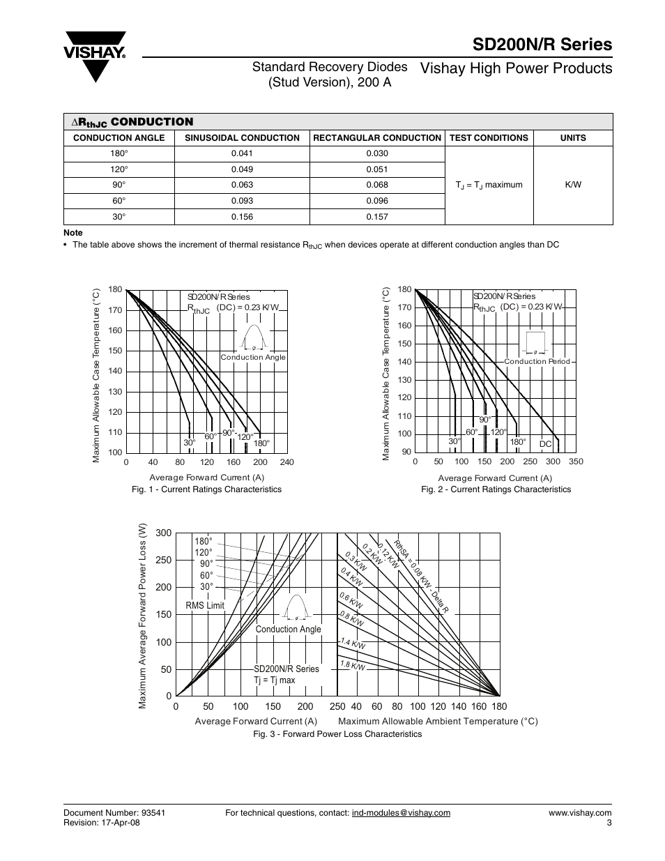Sd200n/r series, Vishay high power products, Standard recovery diodes (stud version), 200 a | C&H Technology SD200N-R Series User Manual | Page 4 / 7