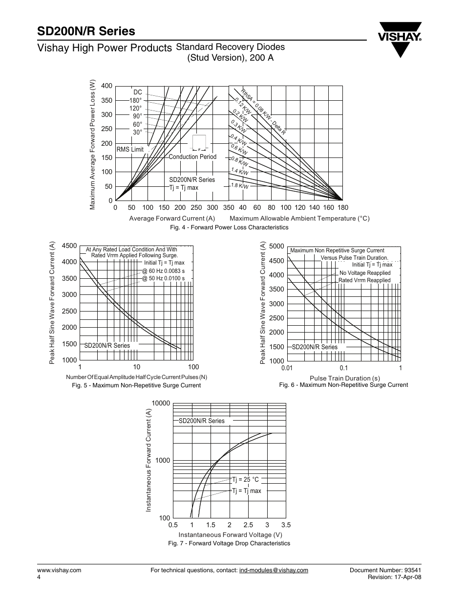 Sd200n/r series, Vishay high power products, Standard recovery diodes (stud version), 200 a | C&H Technology SD200N-R Series User Manual | Page 5 / 7