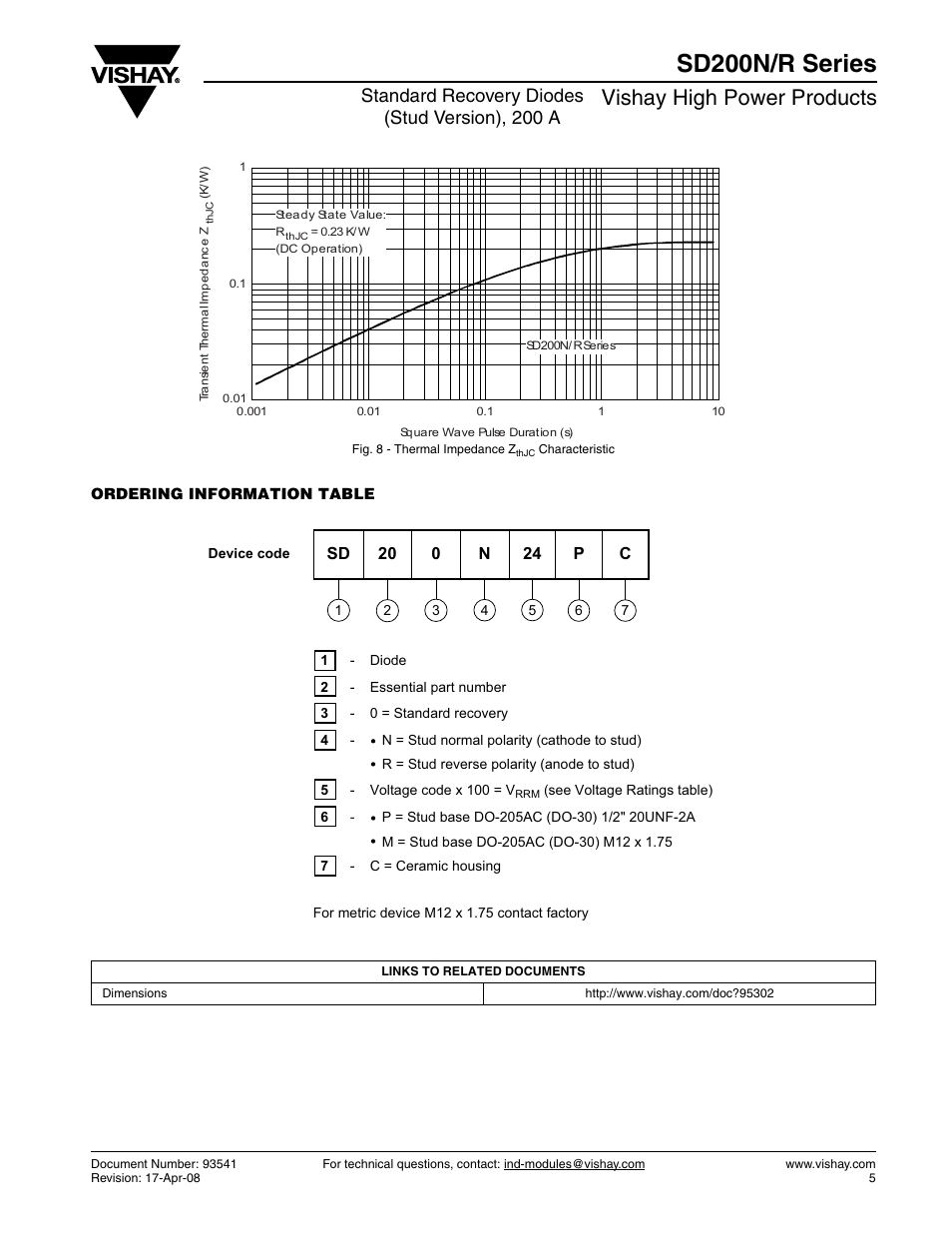 Sd200n/r series, Vishay high power products, Standard recovery diodes (stud version), 200 a | C&H Technology SD200N-R Series User Manual | Page 6 / 7