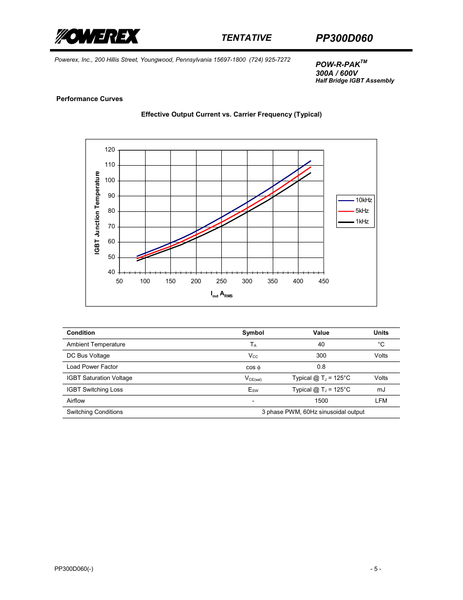 Tentative | C&H Technology PP300D060 User Manual | Page 6 / 8