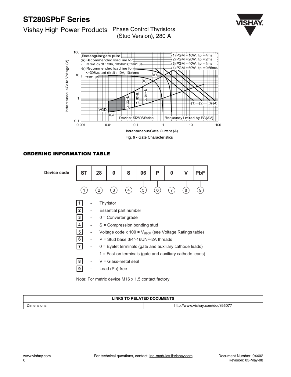 St280spbf series, Vishay high power products, Phase control thyristors (stud version), 280 a | C&H Technology ST280SPbF Series User Manual | Page 7 / 7
