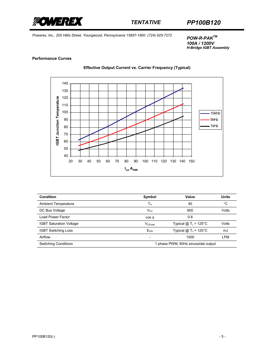 Tentative | C&H Technology PP100B120 User Manual | Page 6 / 8