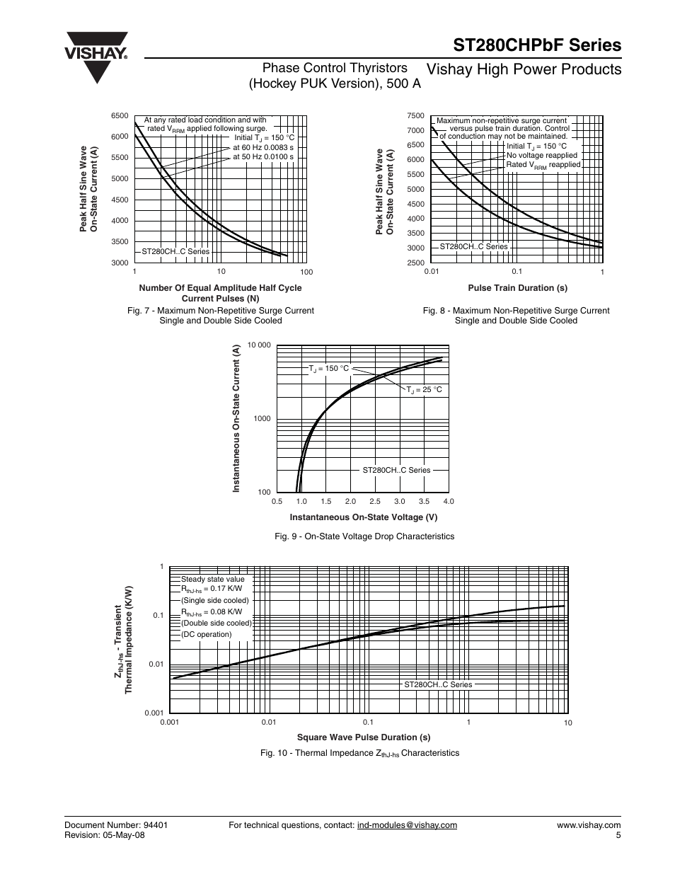 St280chpbf series, Vishay high power products | C&H Technology ST280CHPbF Series User Manual | Page 6 / 8