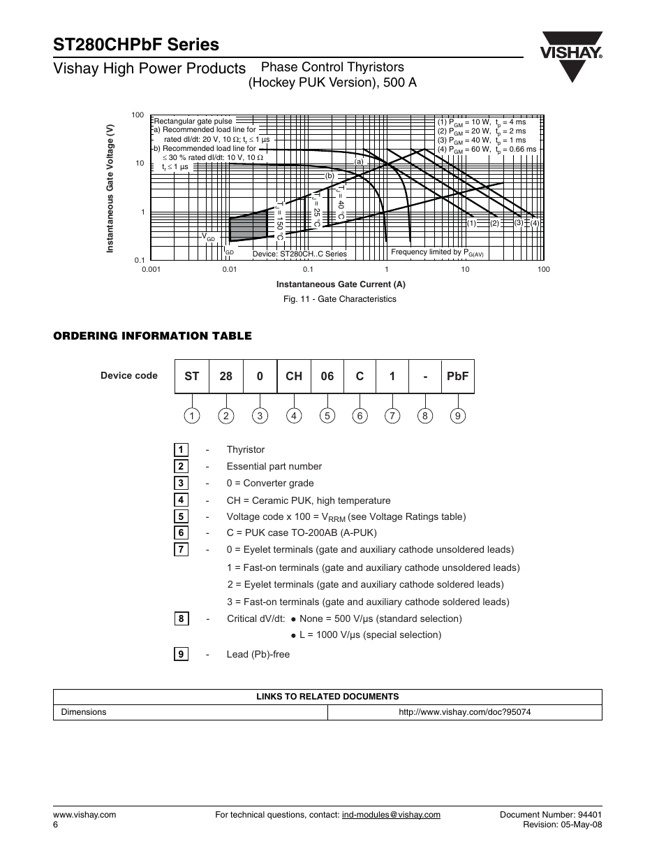 St280chpbf series, Vishay high power products | C&H Technology ST280CHPbF Series User Manual | Page 7 / 8