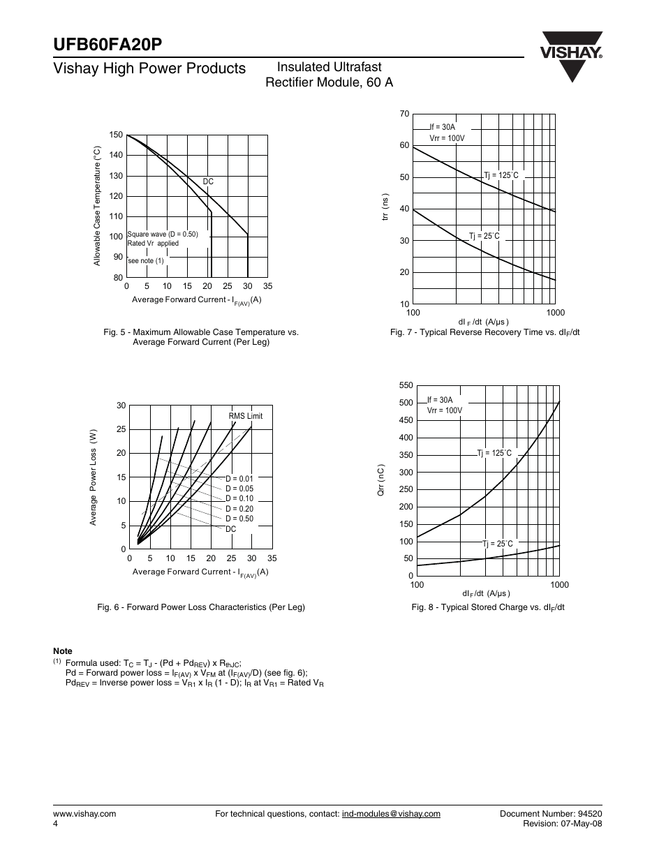Ufb60fa20p, Vishay high power products, Insulated ultrafast rectifier module, 60 a | C&H Technology UFB60FA20P User Manual | Page 5 / 8
