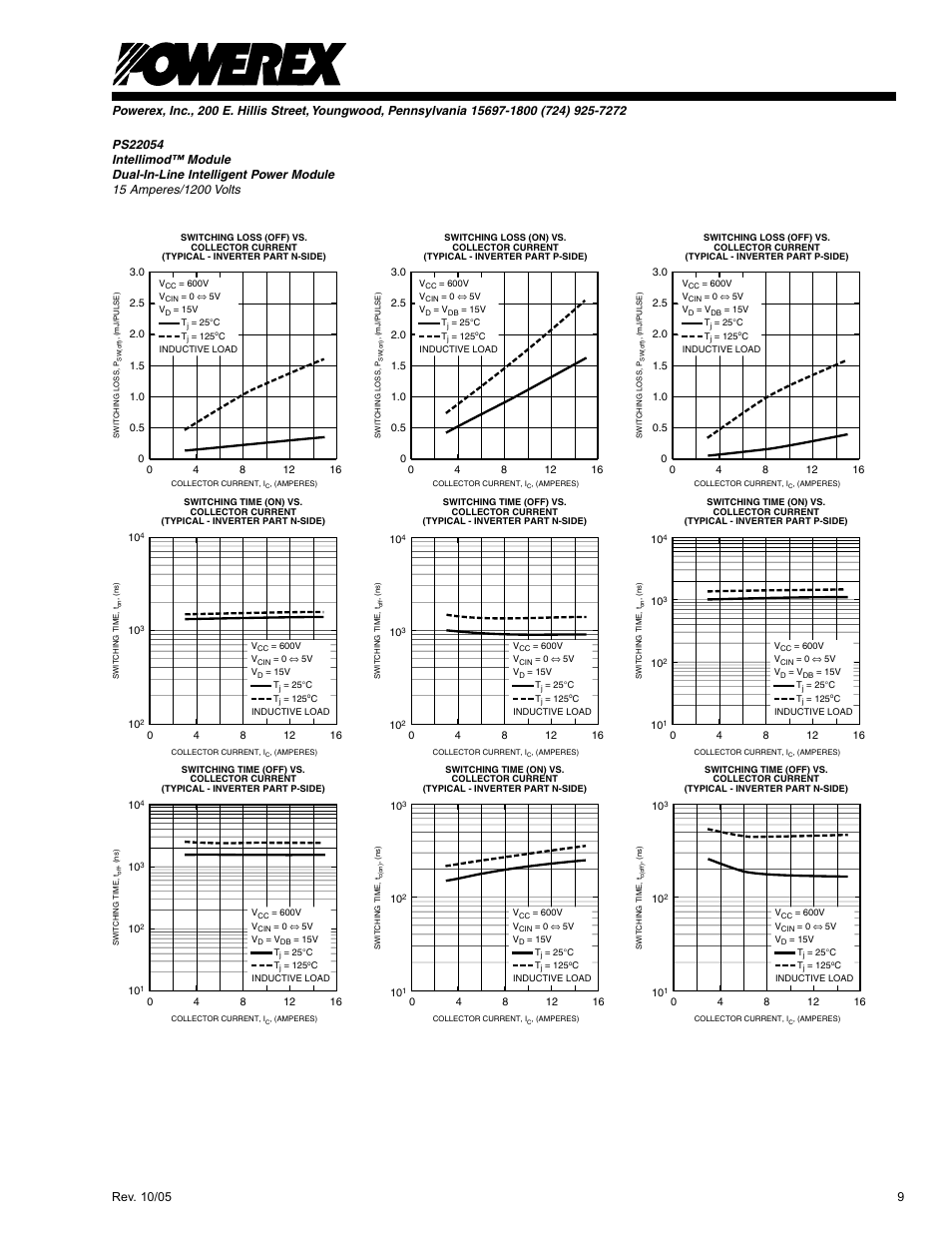 C&H Technology PS22054 User Manual | Page 10 / 11