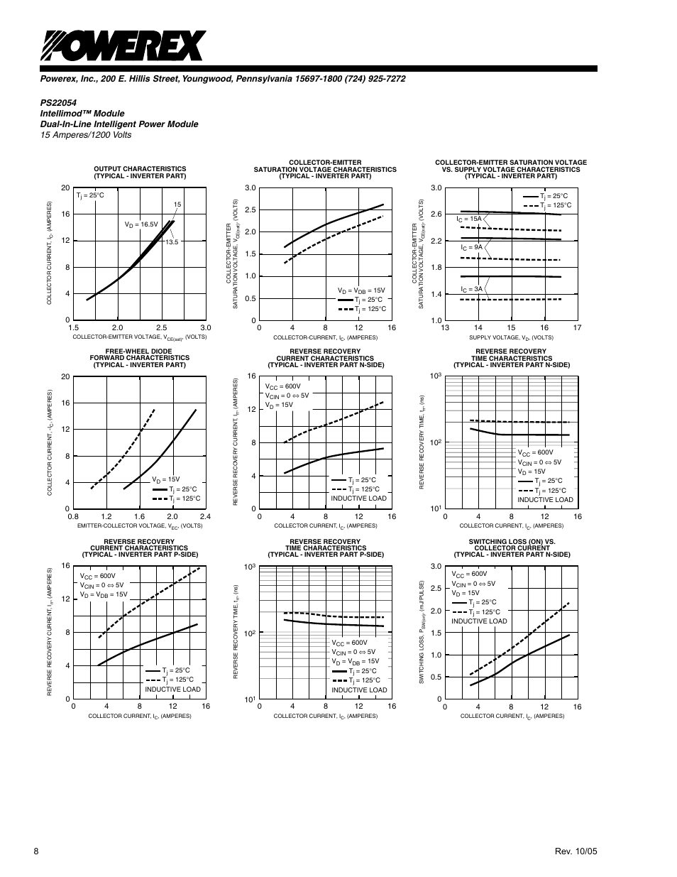 C&H Technology PS22054 User Manual | Page 9 / 11
