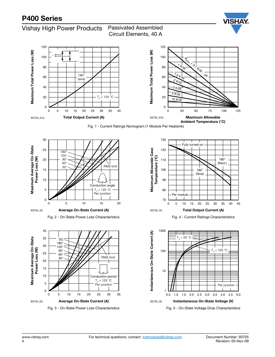 P400 series, Vishay high power products, Passivated assembled circuit elements, 40 a | C&H Technology P400 Series User Manual | Page 5 / 7