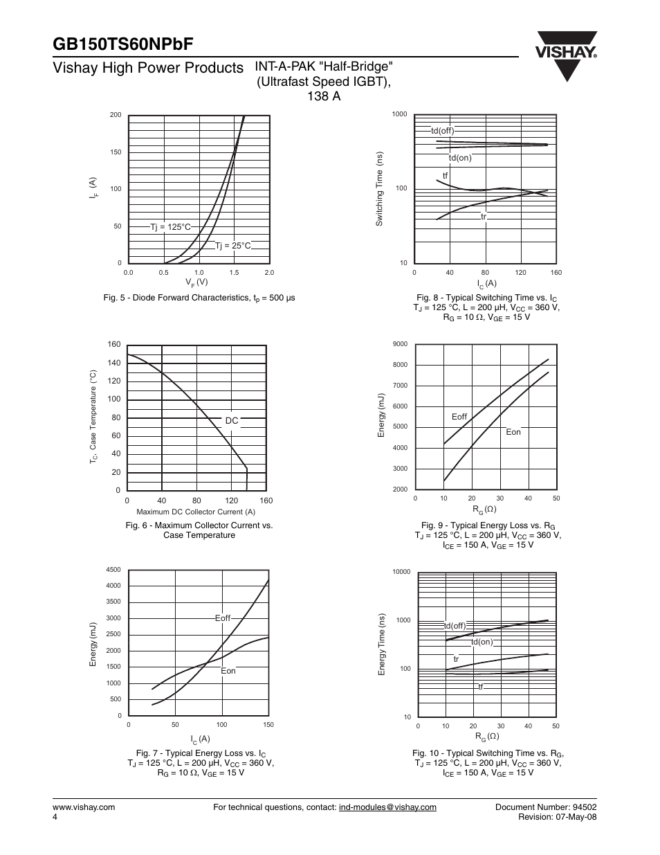 Vishay high power products | C&H Technology GB150TS60NPbF User Manual | Page 5 / 9