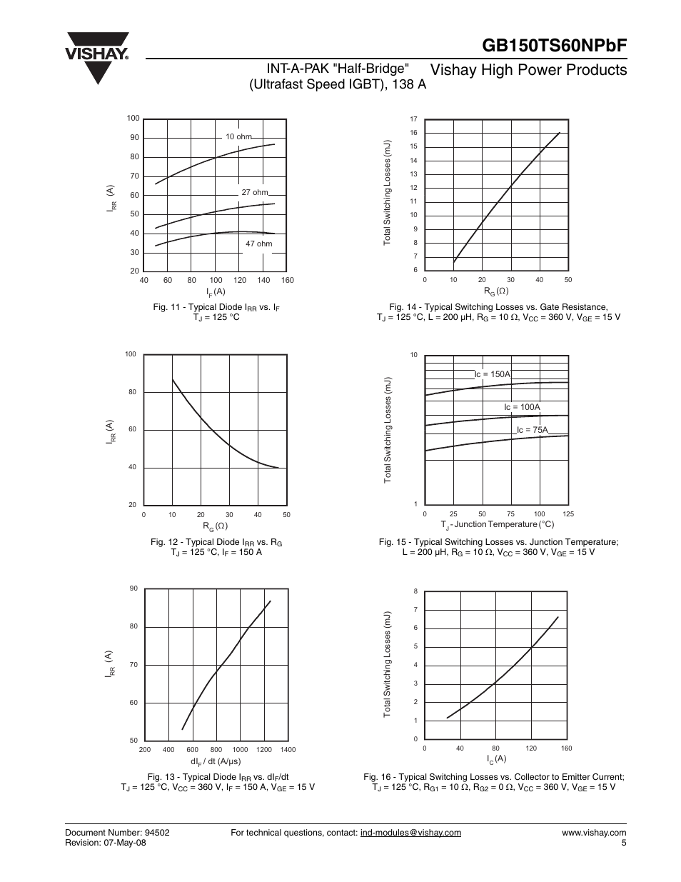Vishay high power products | C&H Technology GB150TS60NPbF User Manual | Page 6 / 9