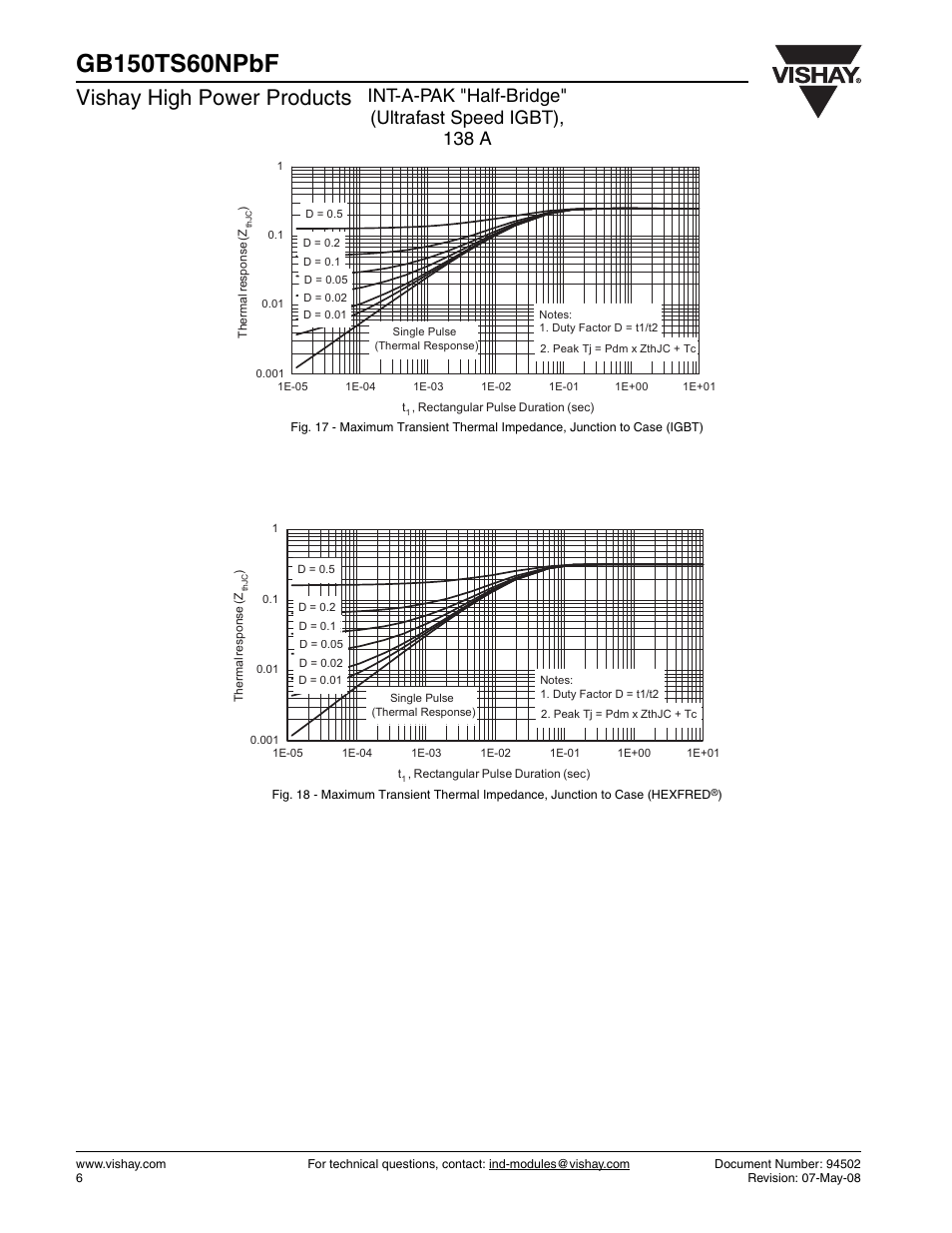 Vishay high power products | C&H Technology GB150TS60NPbF User Manual | Page 7 / 9