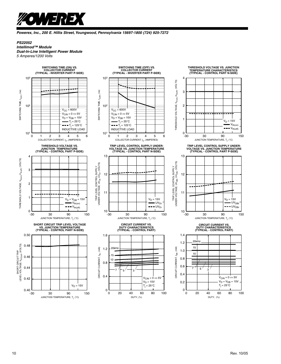 C&H Technology PS22052 User Manual | Page 11 / 11