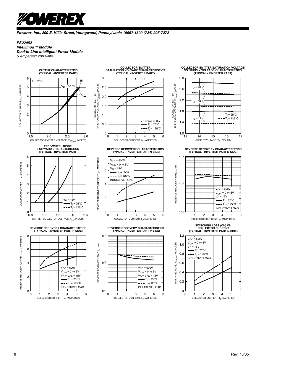 C&H Technology PS22052 User Manual | Page 9 / 11