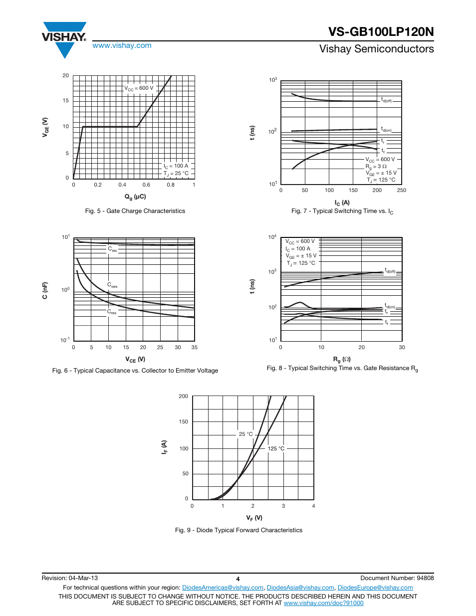 Vishay semiconductors | C&H Technology VS-GB100LP120N User Manual | Page 5 / 7