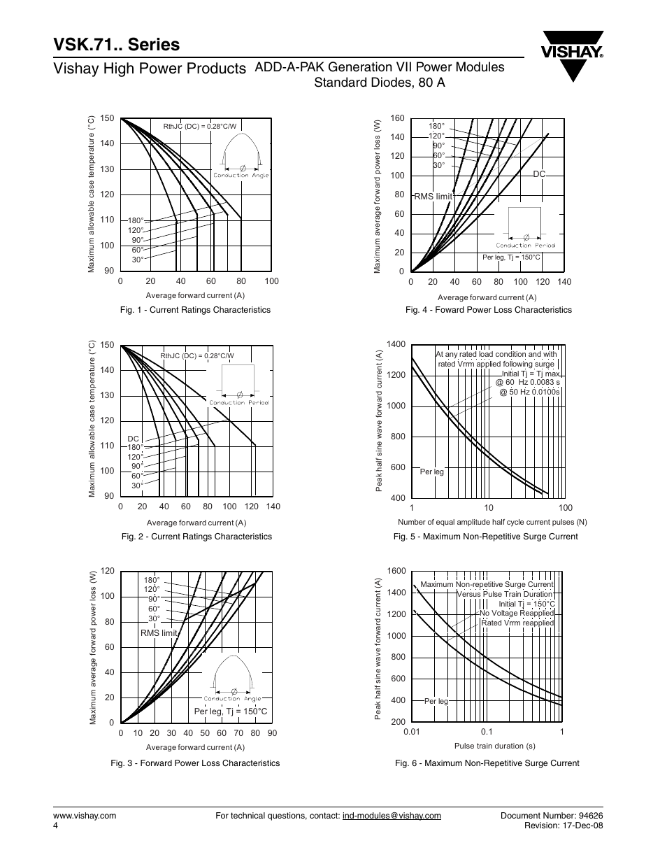 Vsk.71.. series, Vishay high power products | C&H Technology VSK.71.. Series User Manual | Page 5 / 11