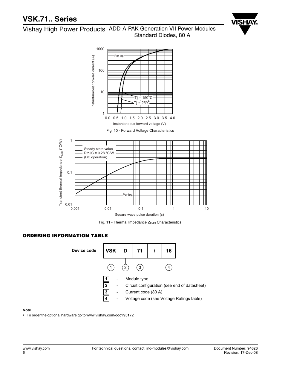 Vsk.71.. series, Vishay high power products | C&H Technology VSK.71.. Series User Manual | Page 7 / 11