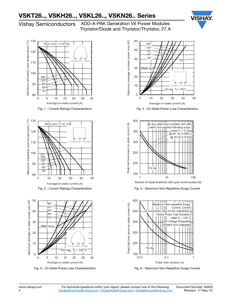 Vishay semiconductors | C&H Technology VSKN26.. Series User Manual | Page 5 / 11