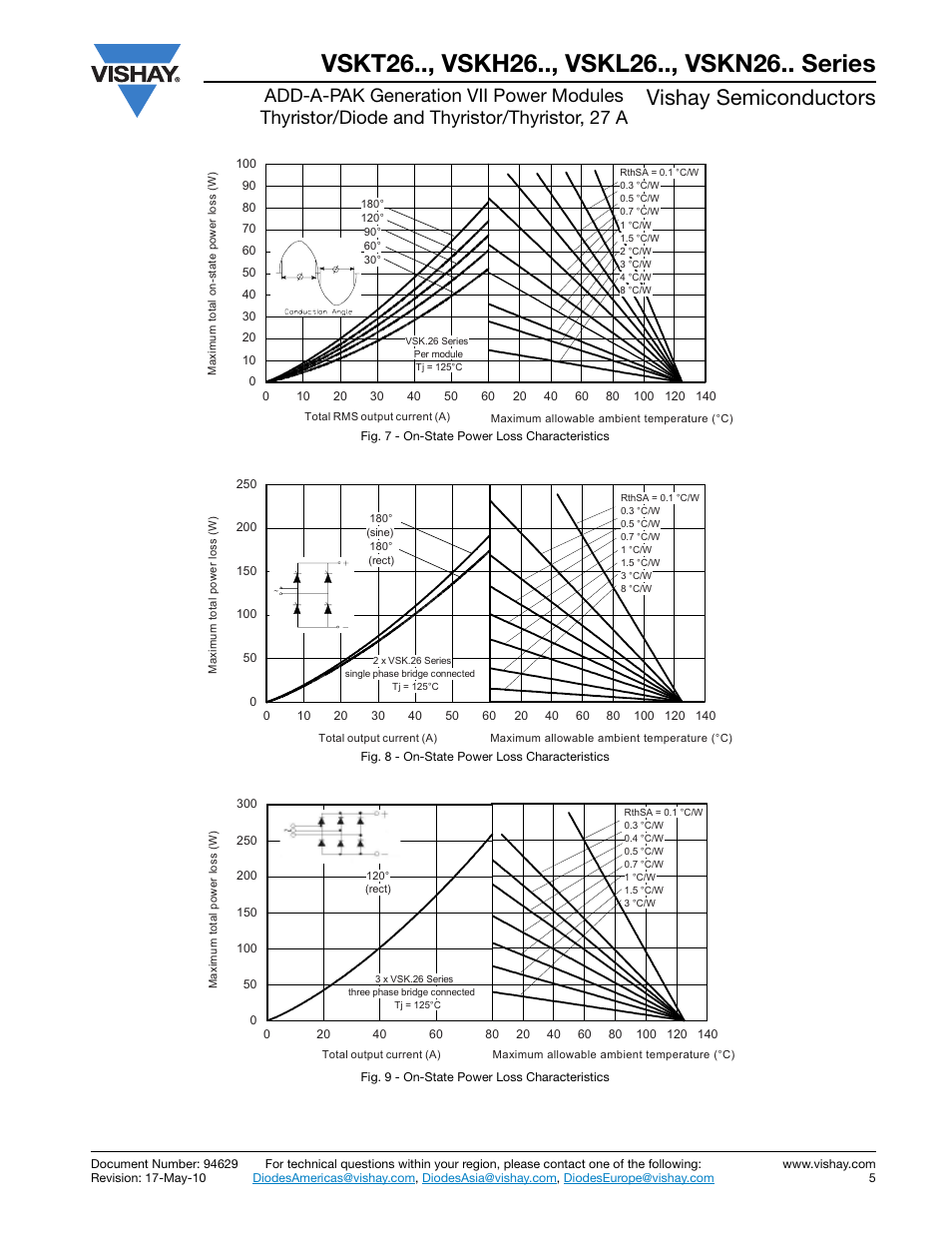 Vishay semiconductors | C&H Technology VSKN26.. Series User Manual | Page 6 / 11