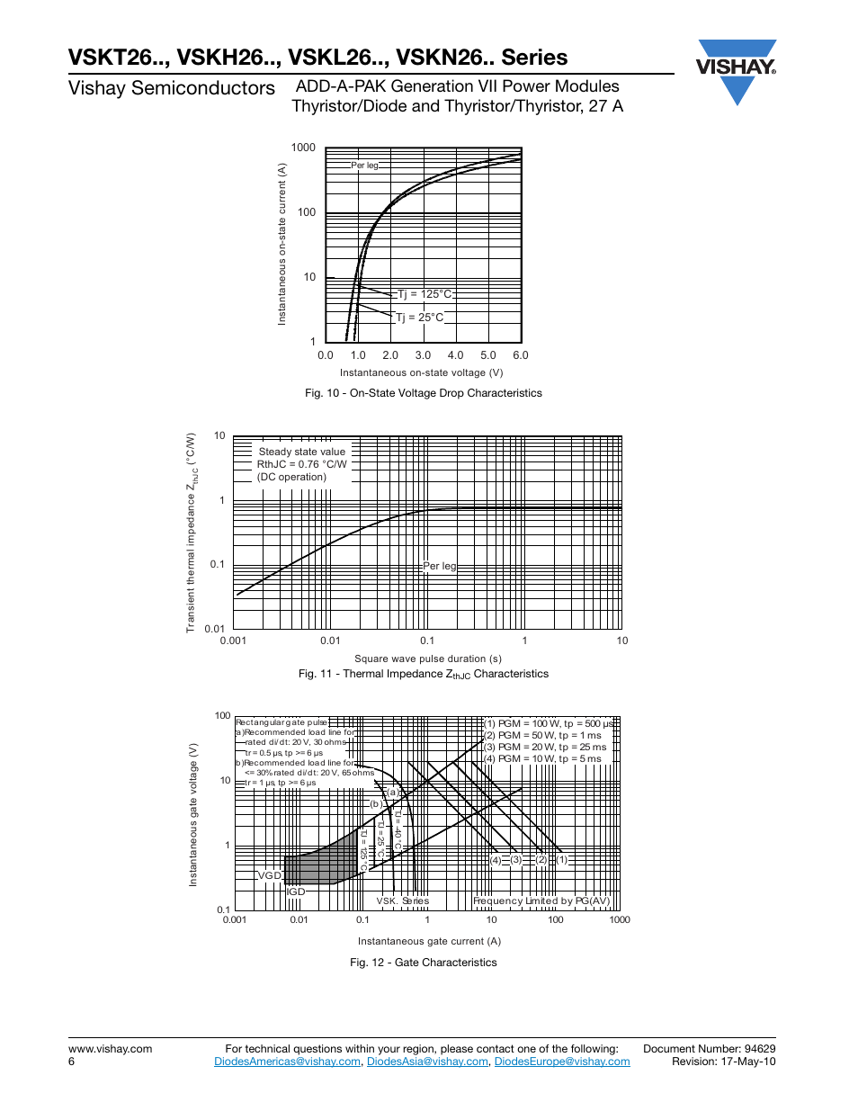 Vishay semiconductors | C&H Technology VSKN26.. Series User Manual | Page 7 / 11