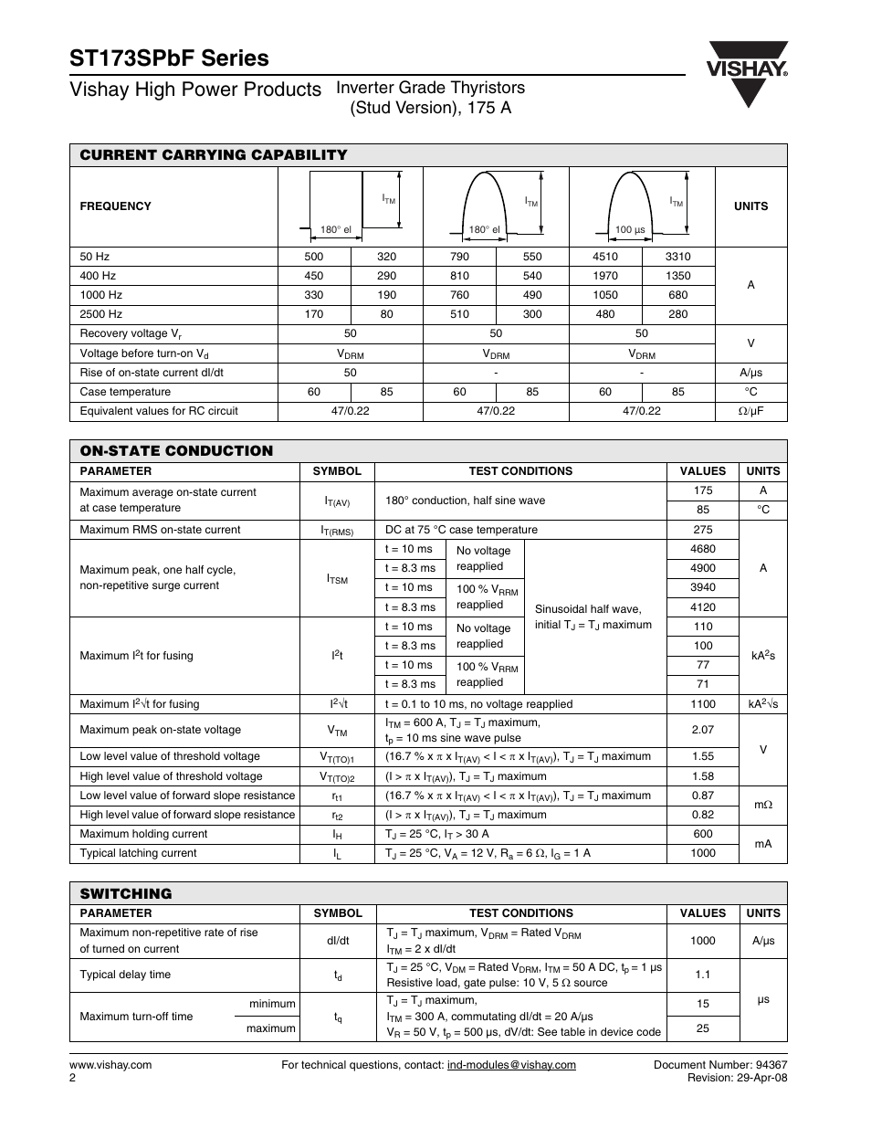 St173spbf series, Vishay high power products, Inverter grade thyristors (stud version), 175 a | Current carrying capability, On-state conduction, Switching | C&H Technology ST173SPbF Series User Manual | Page 3 / 9