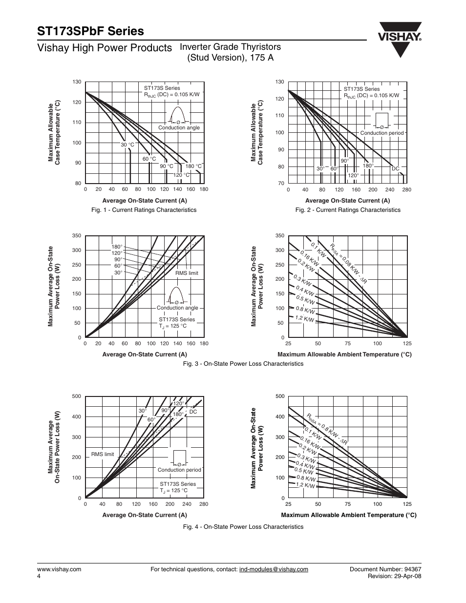 St173spbf series, Vishay high power products, Inverter grade thyristors (stud version), 175 a | C&H Technology ST173SPbF Series User Manual | Page 5 / 9