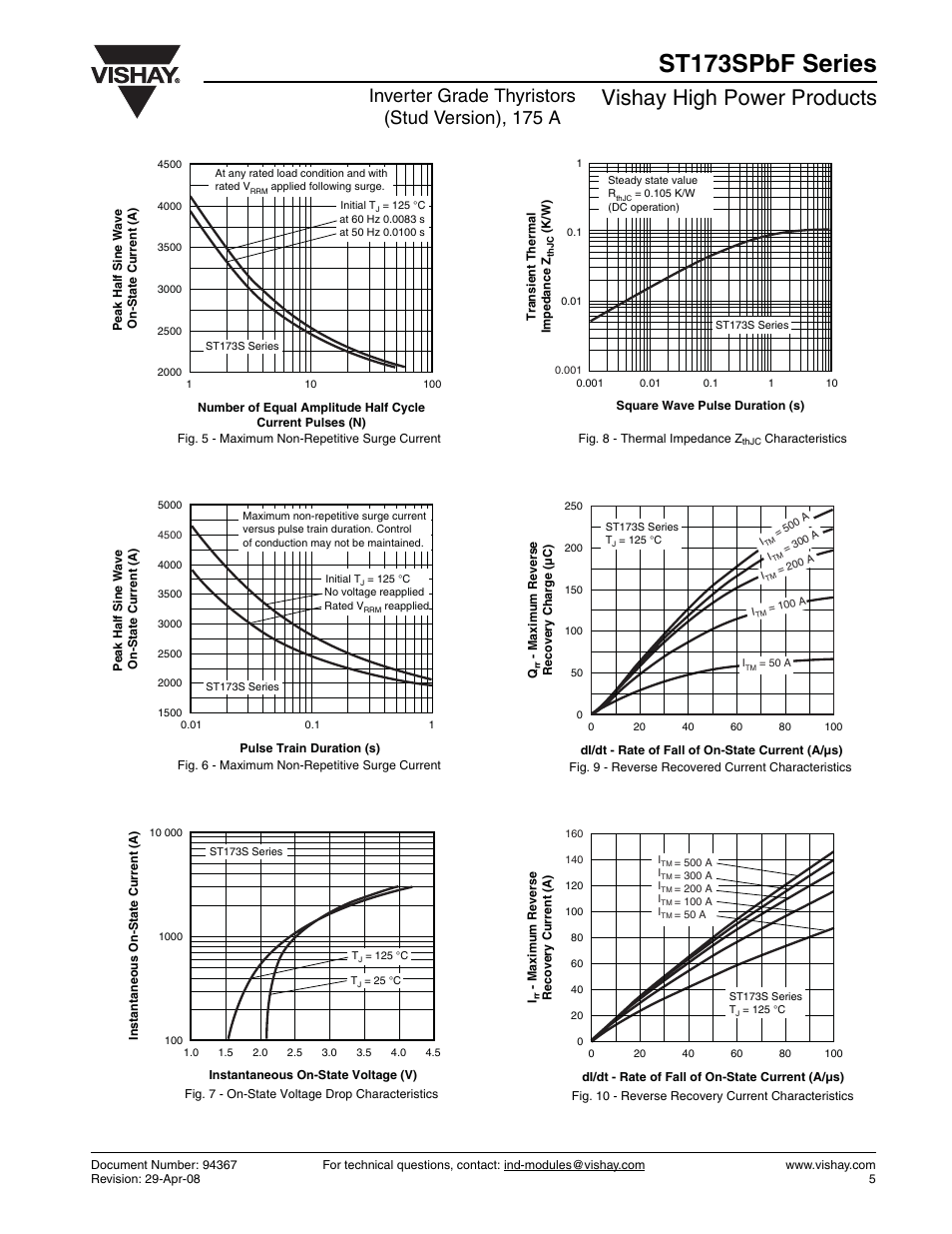 St173spbf series, Vishay high power products, Inverter grade thyristors (stud version), 175 a | C&H Technology ST173SPbF Series User Manual | Page 6 / 9