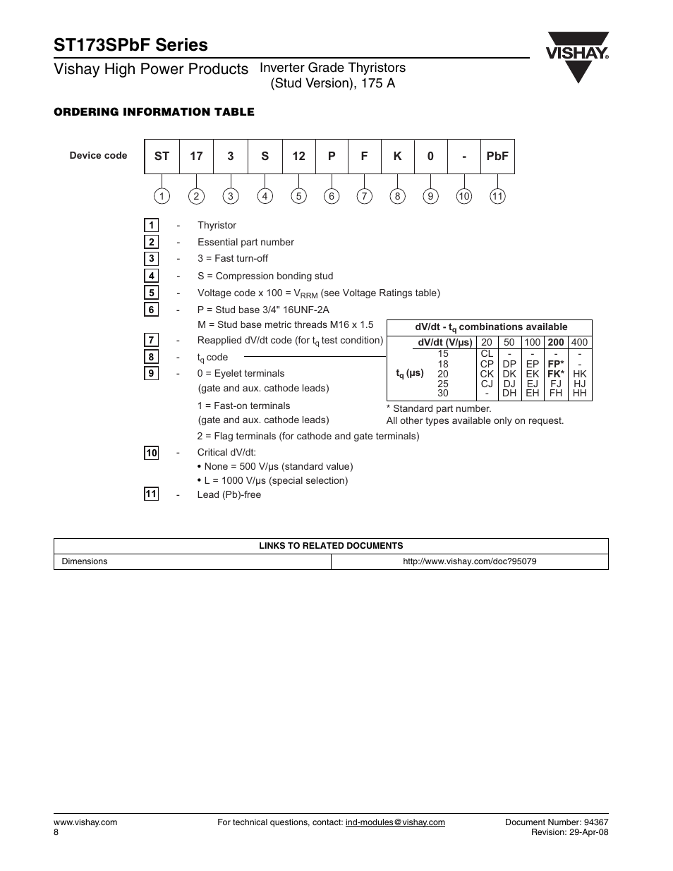 St173spbf series, Vishay high power products, Inverter grade thyristors (stud version), 175 a | C&H Technology ST173SPbF Series User Manual | Page 9 / 9