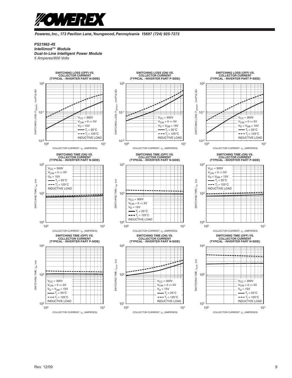 C&H Technology PS21962-4S User Manual | Page 10 / 11