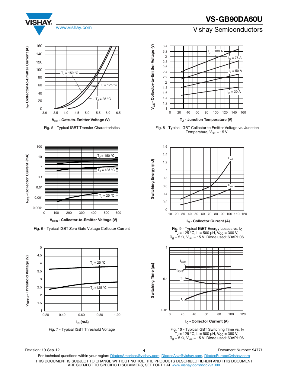 Vs-gb90da60u, Vishay semiconductors | C&H Technology VS-GB90DA60U User Manual | Page 5 / 11