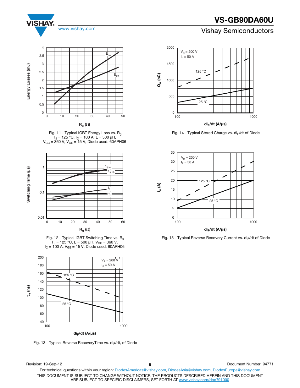 Vs-gb90da60u, Vishay semiconductors | C&H Technology VS-GB90DA60U User Manual | Page 6 / 11
