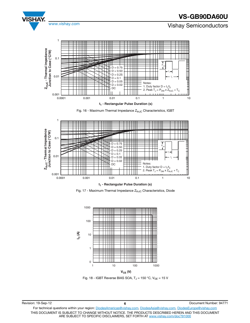 Vs-gb90da60u, Vishay semiconductors | C&H Technology VS-GB90DA60U User Manual | Page 7 / 11
