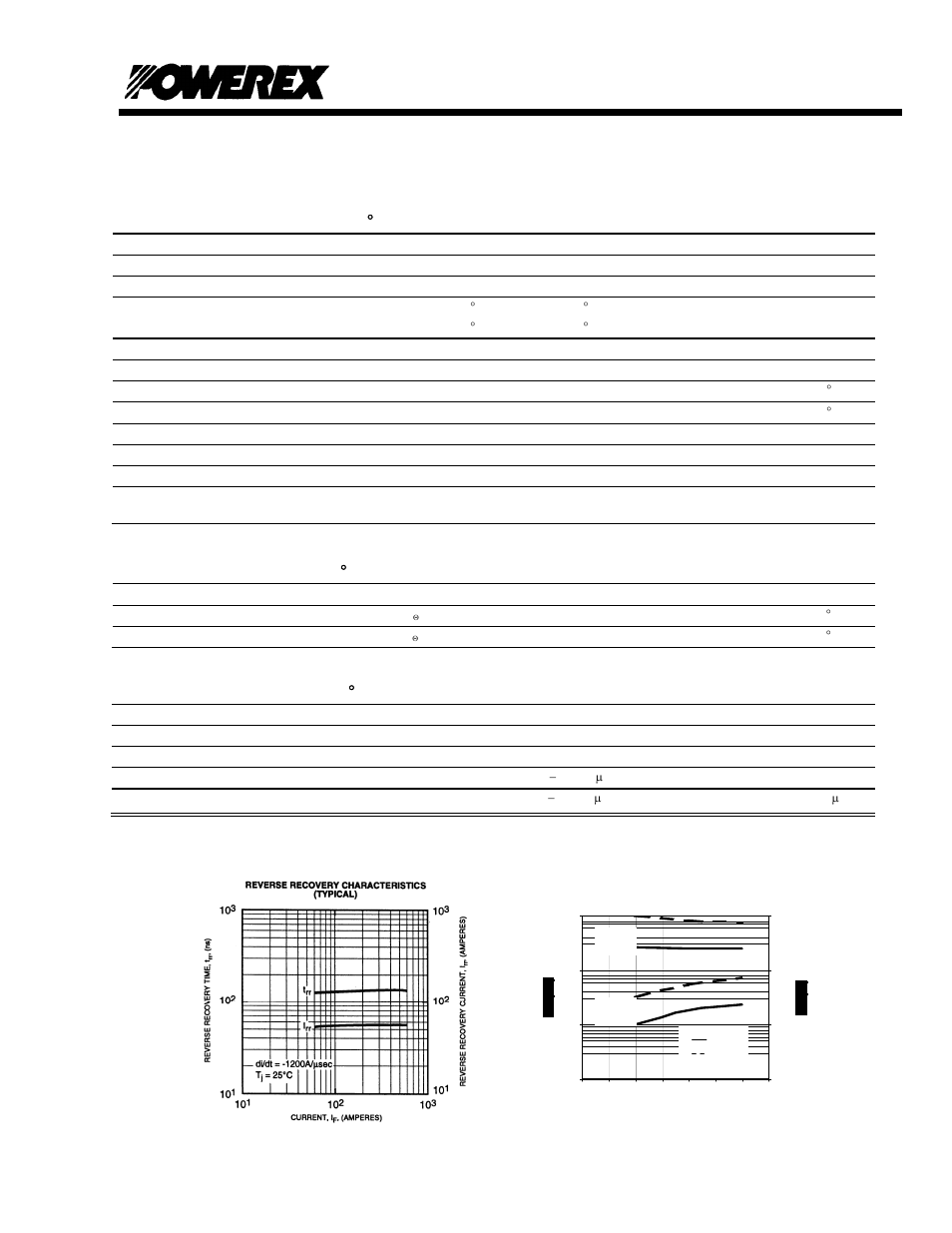 Fast recovery diode module, Absolute maximum ratings, t, 25 ° c unless otherwise specified | Thermal characteristics, t, Electrical characteristics, t | C&H Technology QRS1260T30 User Manual | Page 3 / 4