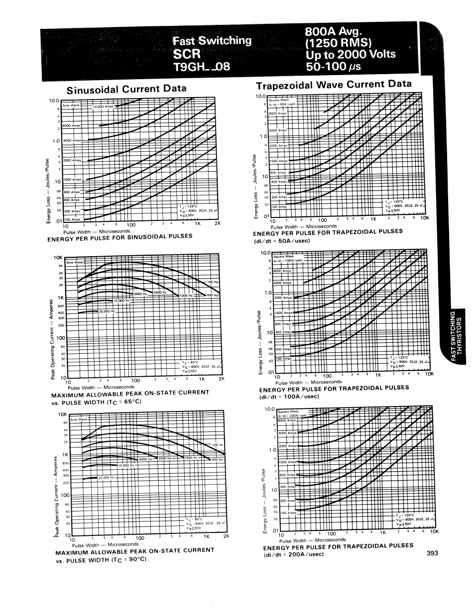 C&H Technology T9GH--08 User Manual | Page 4 / 5