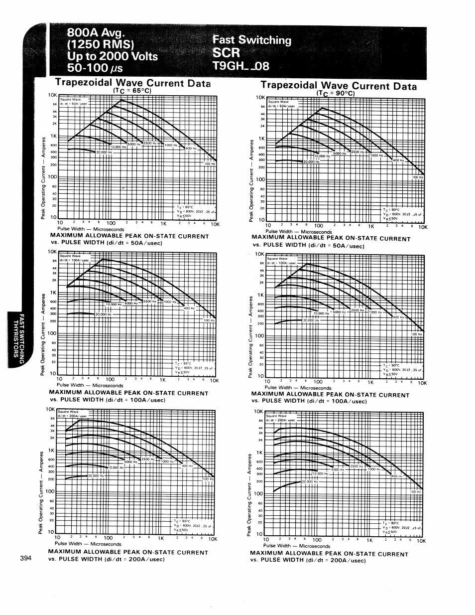 C&H Technology T9GH--08 User Manual | Page 5 / 5