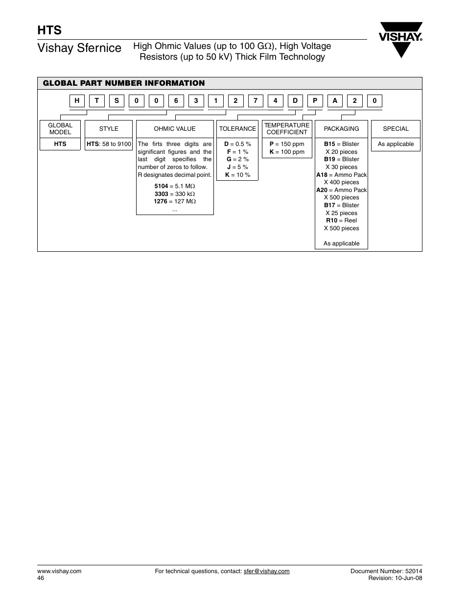 Hts vishay sfernice | C&H Technology HTS User Manual | Page 3 / 4