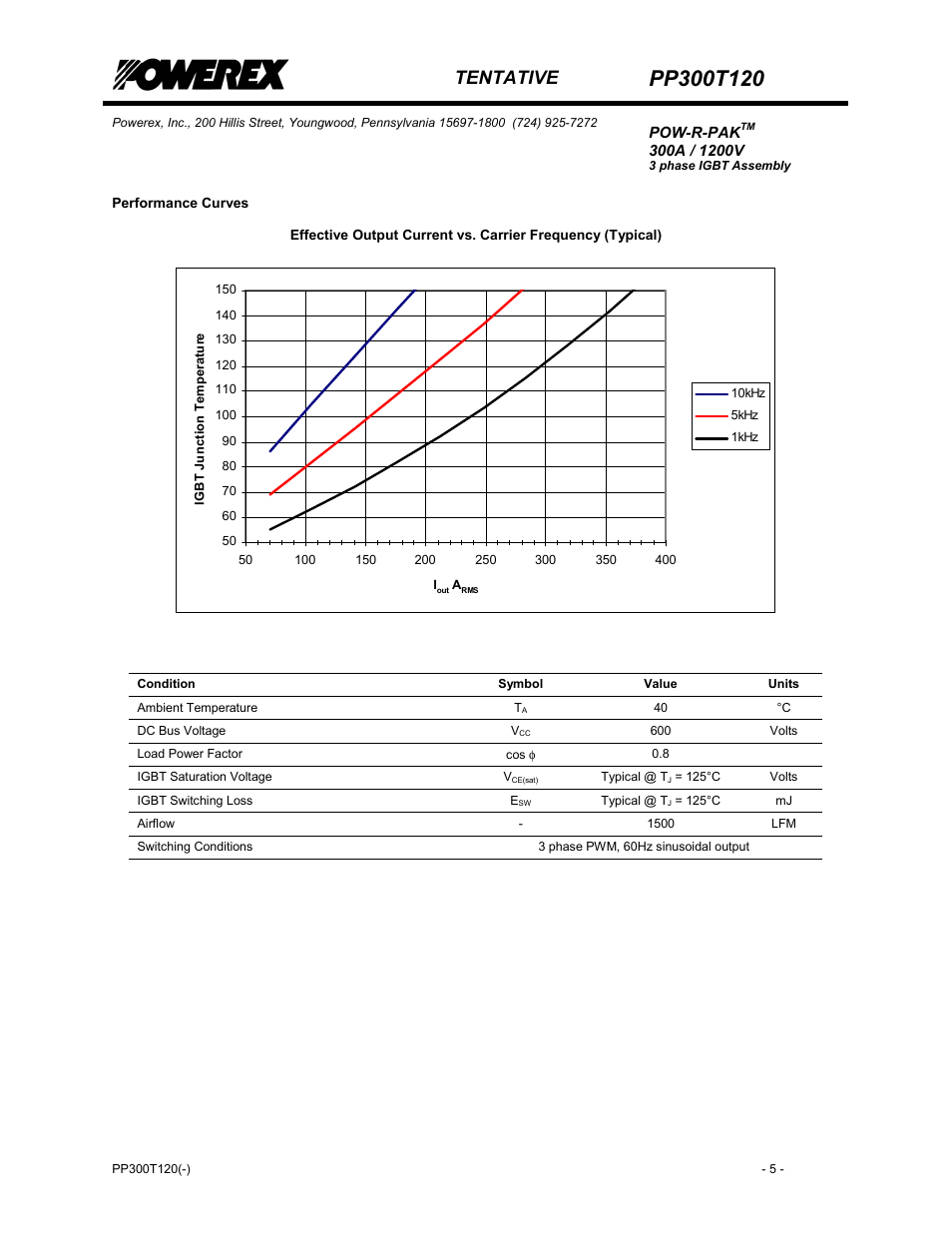 Tentative | C&H Technology PP300T120 User Manual | Page 6 / 8