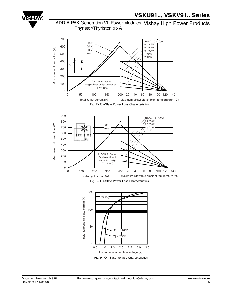 Vsku91.., vskv91.. series, Vishay high power products | C&H Technology VSKV91.. Series User Manual | Page 6 / 11