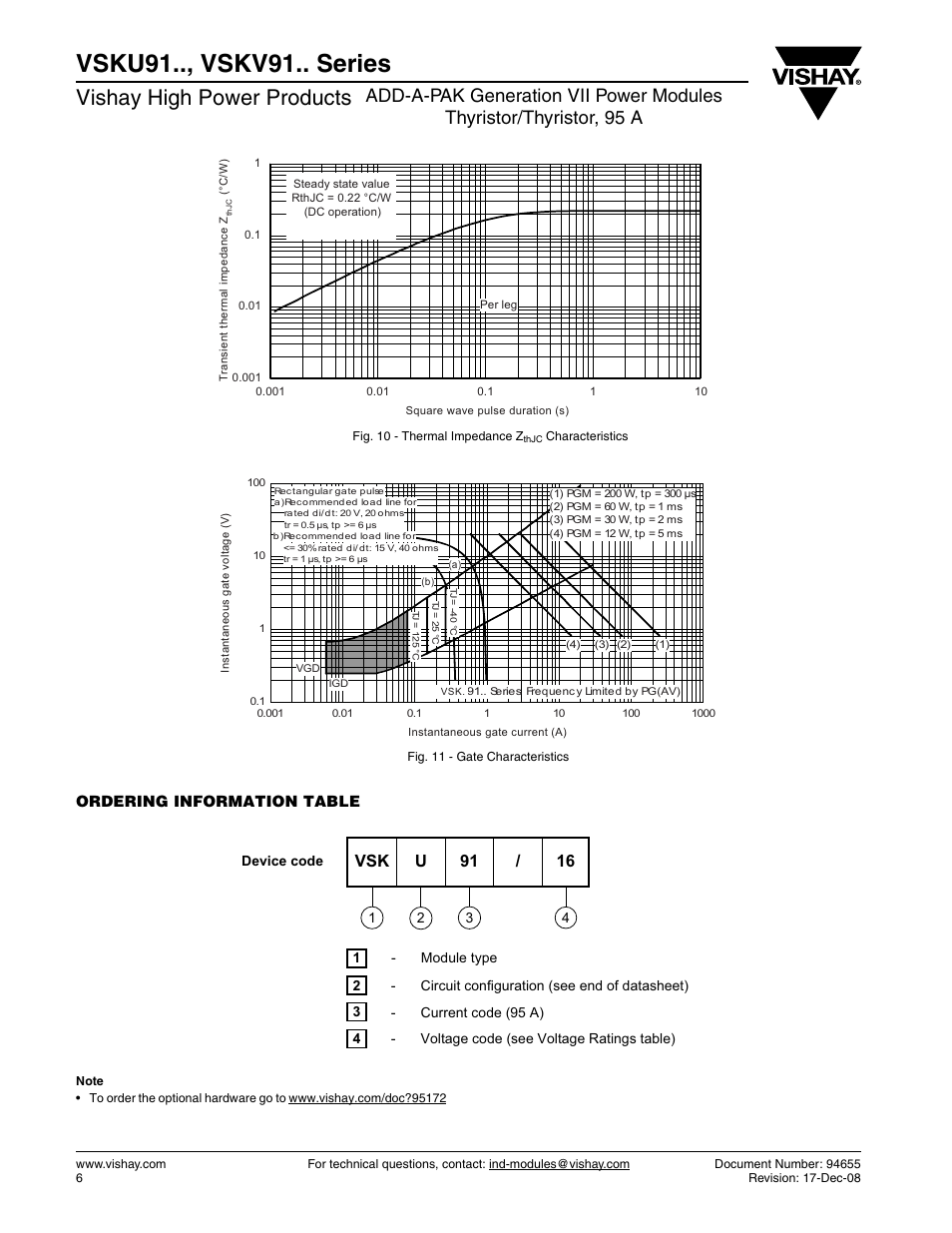 Vsku91.., vskv91.. series, Vishay high power products, Vsk u 91 / 16 | C&H Technology VSKV91.. Series User Manual | Page 7 / 11