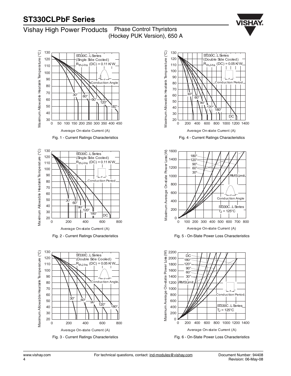 St330clpbf series, Vishay high power products | C&H Technology ST330CLPbF Series User Manual | Page 5 / 8