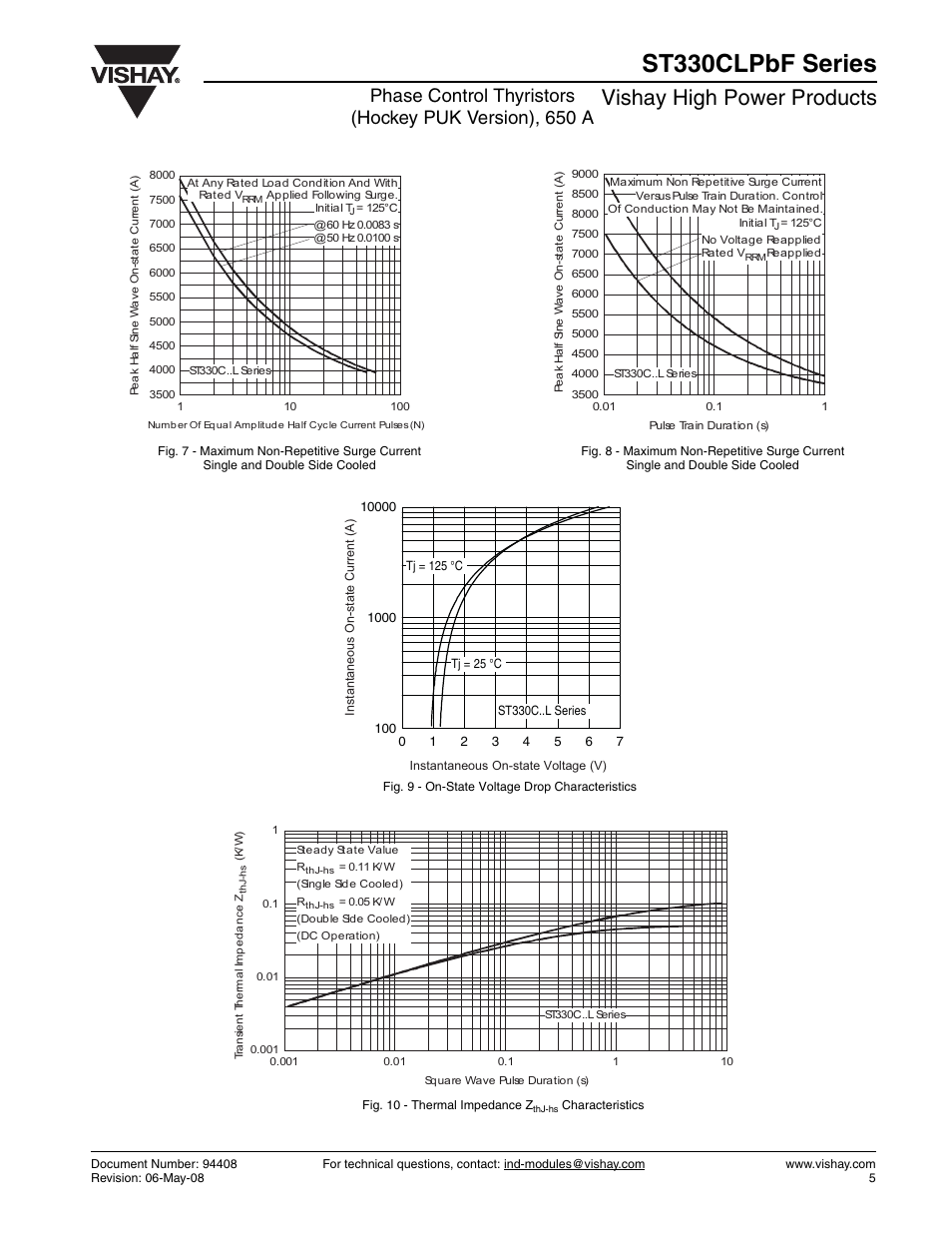 St330clpbf series, Vishay high power products | C&H Technology ST330CLPbF Series User Manual | Page 6 / 8