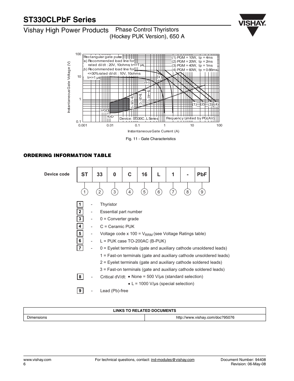 St330clpbf series, Vishay high power products | C&H Technology ST330CLPbF Series User Manual | Page 7 / 8