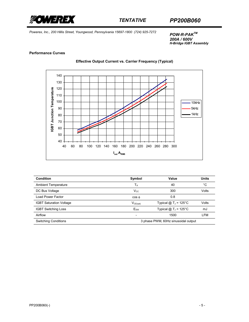 Tentative | C&H Technology PP200B060 User Manual | Page 6 / 8