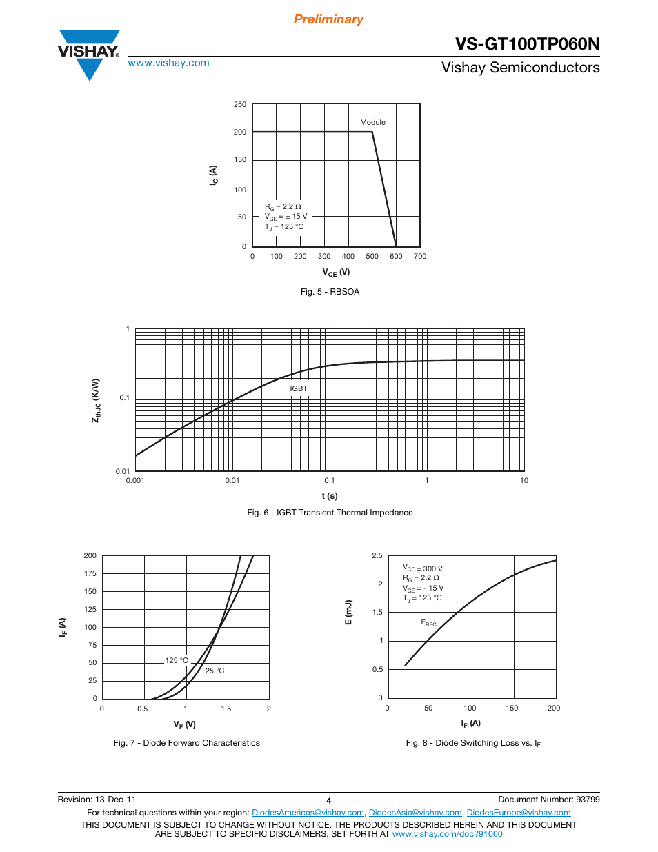 Vishay semiconductors, Preliminary | Vishay VS-GT100TP060N User Manual | Page 4 / 6