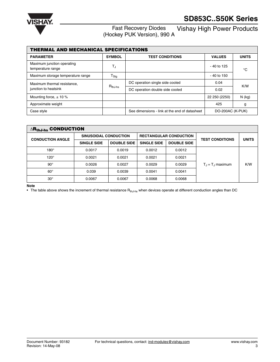 Vishay high power products, Fast recovery diodes (hockey puk version), 990 a | C&H Technology SD853C..S50K Series User Manual | Page 3 / 9