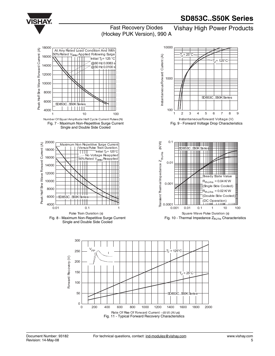 Vishay high power products, Fast recovery diodes (hockey puk version), 990 a | C&H Technology SD853C..S50K Series User Manual | Page 5 / 9