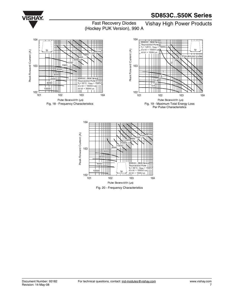 Vishay high power products, Fast recovery diodes (hockey puk version), 990 a | C&H Technology SD853C..S50K Series User Manual | Page 7 / 9