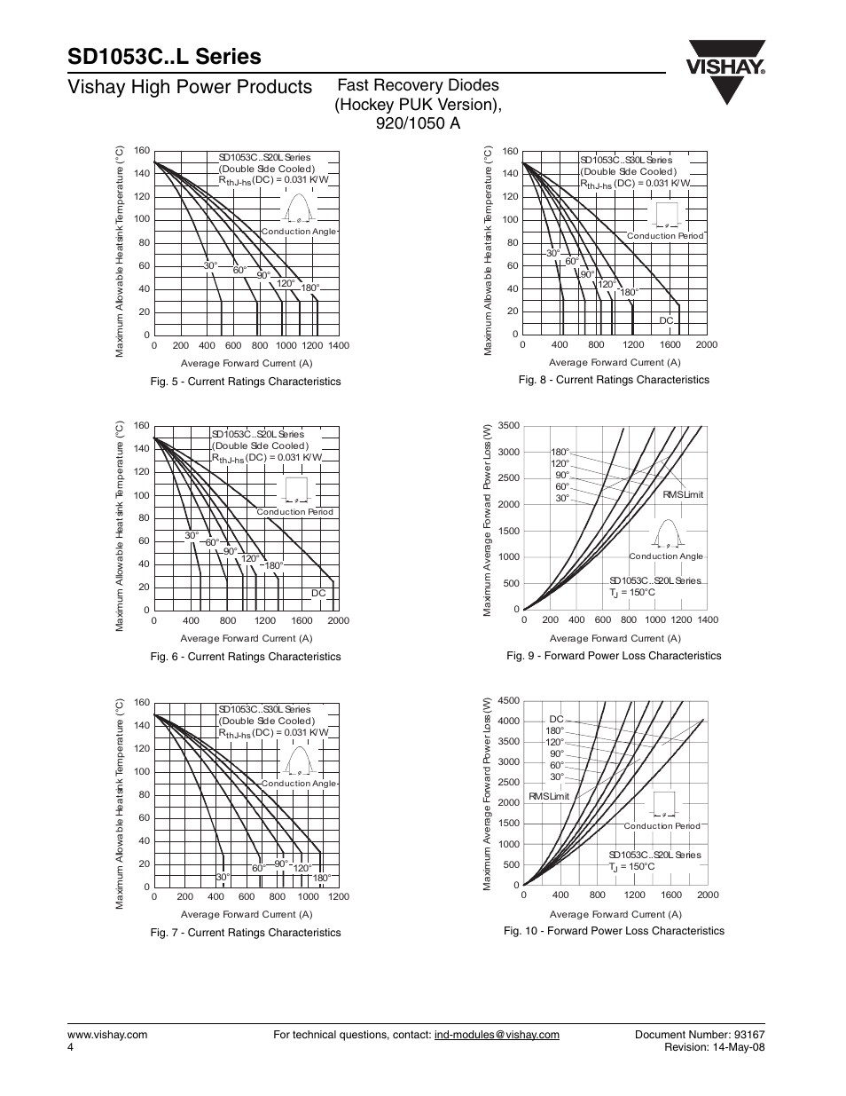 Sd1053c..l series, Vishay high power products | Vishay SD1053C..L Series User Manual | Page 4 / 11